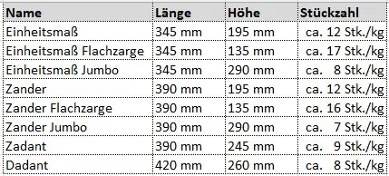 Rähmchenmaße.webp